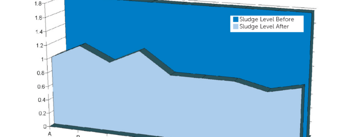 Bio Energizer Reducing Sludge at a Rural Municipal WTP in Colorado Field Study PS HQ Page 1