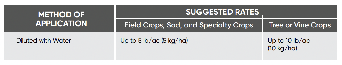 Soluble Powder Application Rates Chart