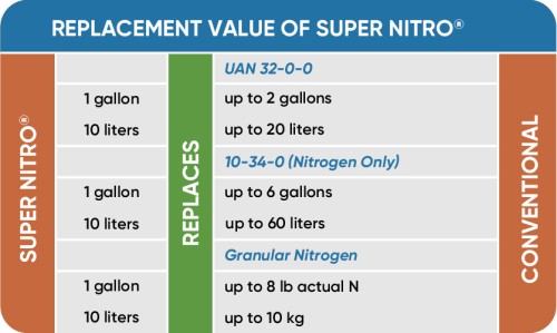 Super Nitro Replacement table