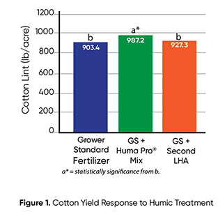 Huma Pro Mix Cotton Figure 1