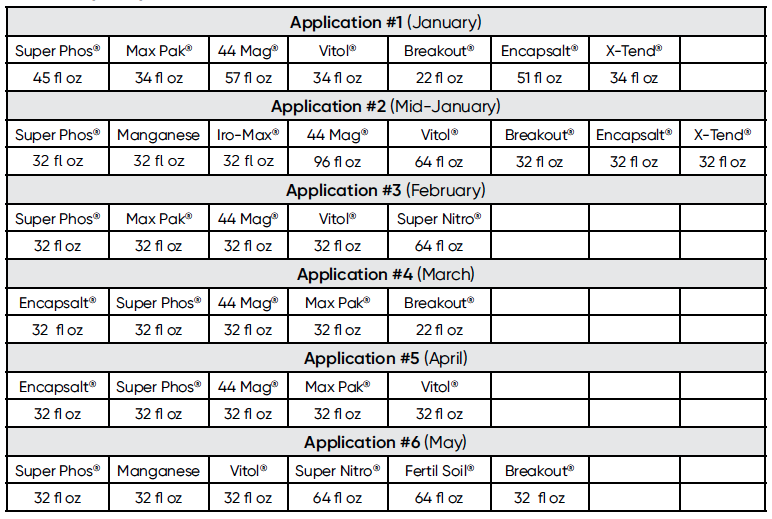 Huma® mejora la calidad de la alfalfa en el suroeste - Tabla 1 Tabla 1. Aplicaciones de productos Huma® y sus cantidades por acre durante la temporada de crecimiento de la alfalfa en el suroeste de Arizona.