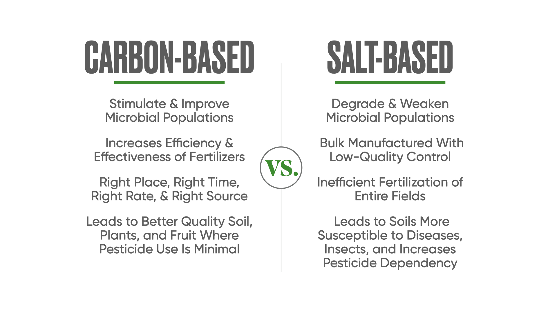 Carbon Salt Carbon Salt