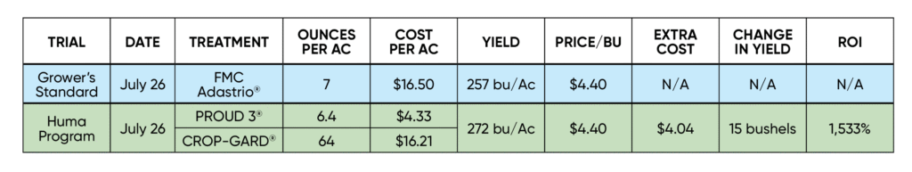 Proud 3 Fungicide Replacement 