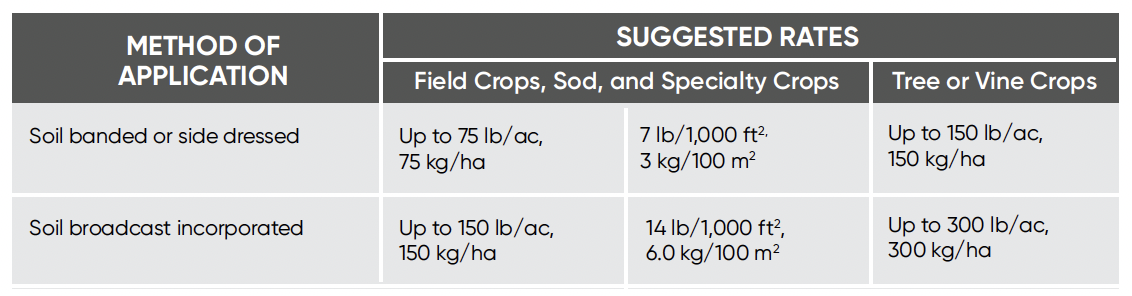 OM 1 3 mm Application Rates Chart