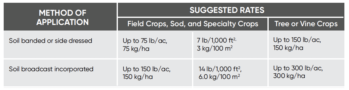 OM 2 6 mm Application Rates Chart