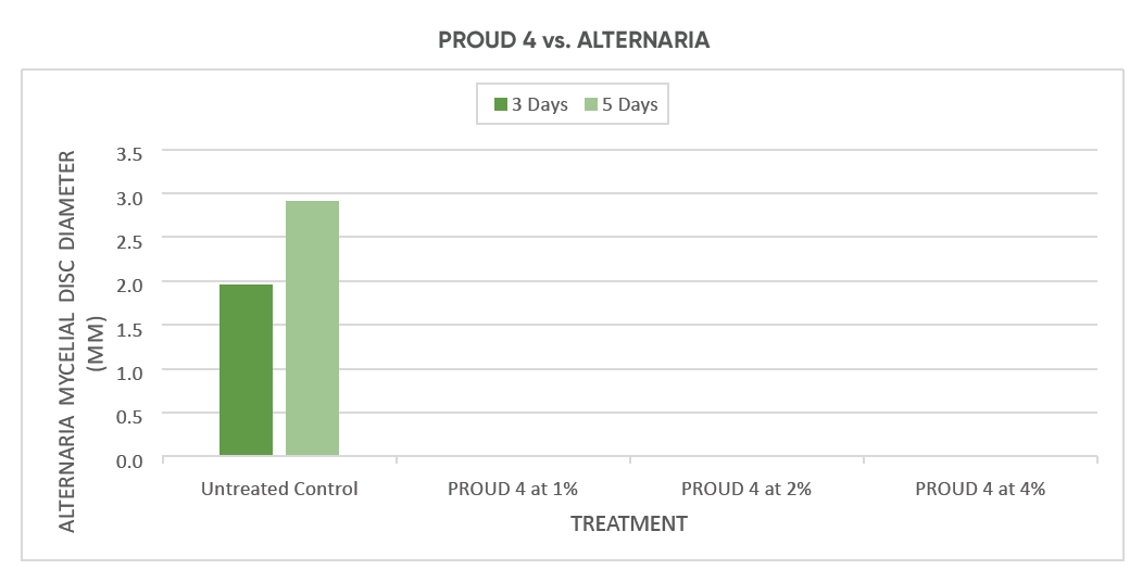 PROUD 4 vs. ALTERNARIA