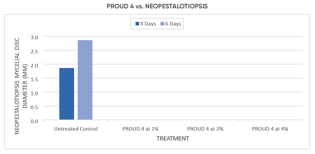 PROUD 4 vs. NEOPESTALOTIOPSIS